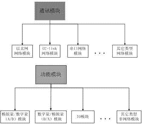 Method for real-time monitoring of remote equipment