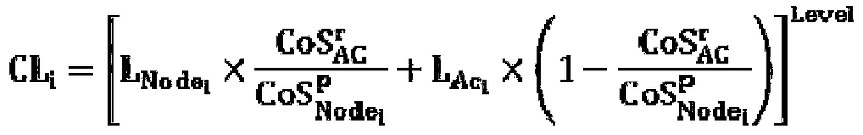 A cloud computing web application resource load balancing method based on sla service level