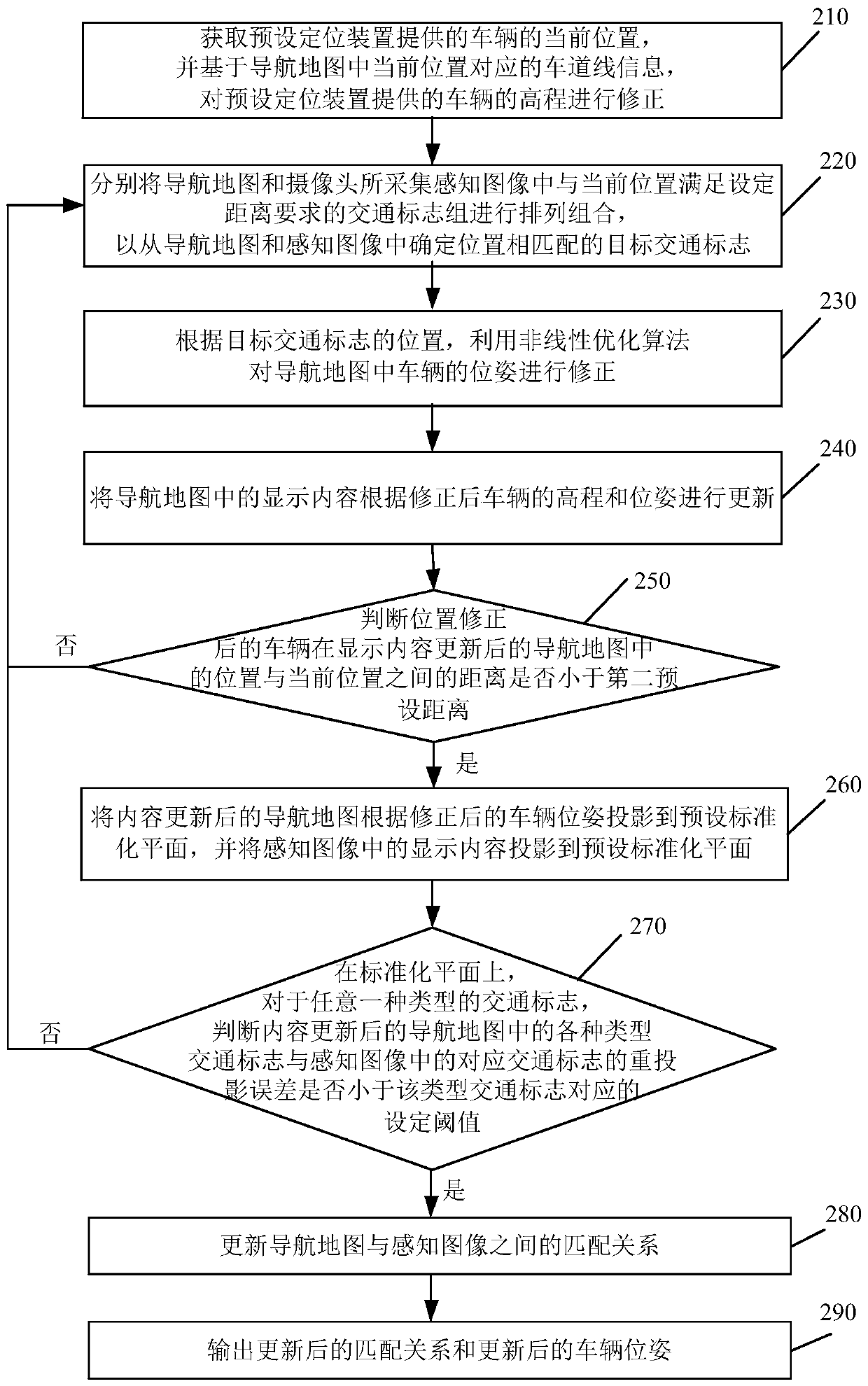 Method and device for updating matching relationship between navigation map and perception image