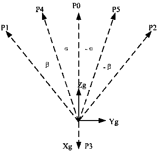 A method for measuring combined index system of satellite hemispherical resonator gyroscope