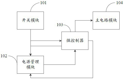 Startup and shutdown circuit