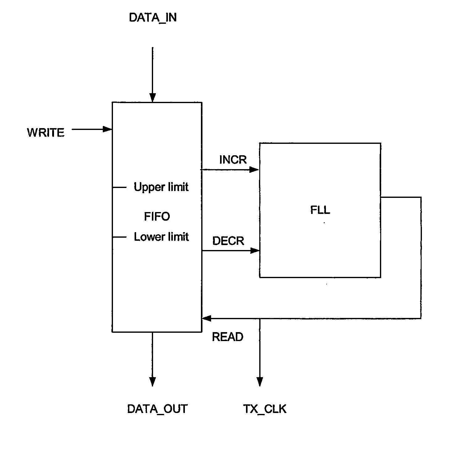 Rate adaption within a tdm switch using bit stuffing