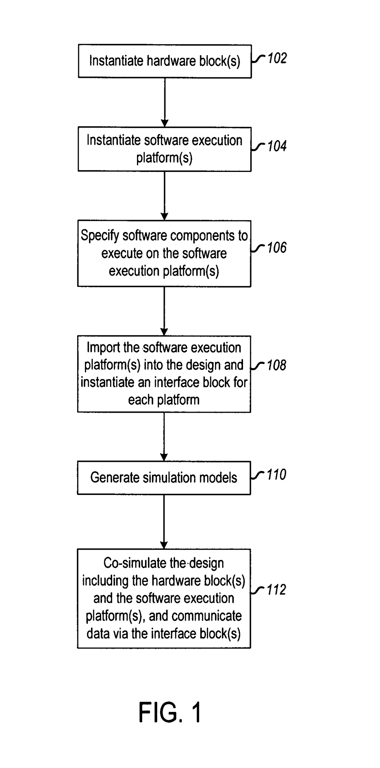 System-level hardware and software development and co-simulation system