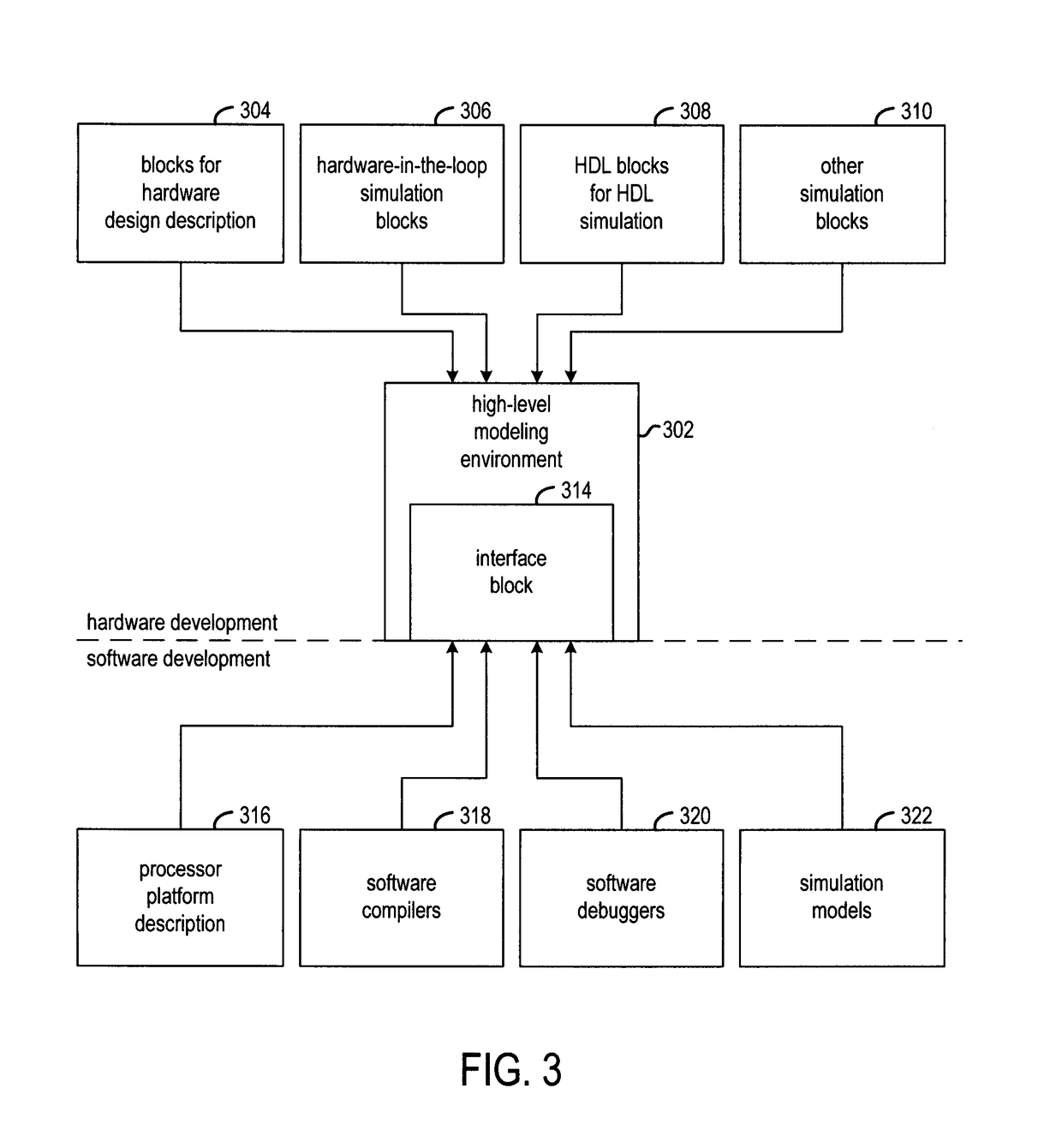 System-level hardware and software development and co-simulation system