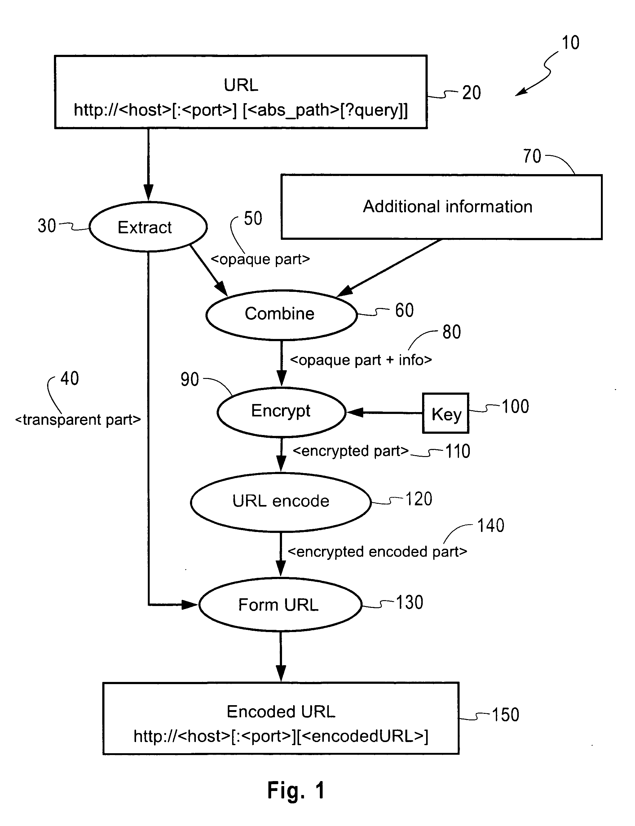 Stateless methods for resource hiding and access control support based on URI encryption