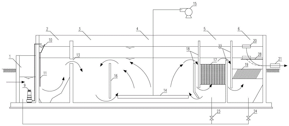 A constant rheological load svbr sewage treatment process