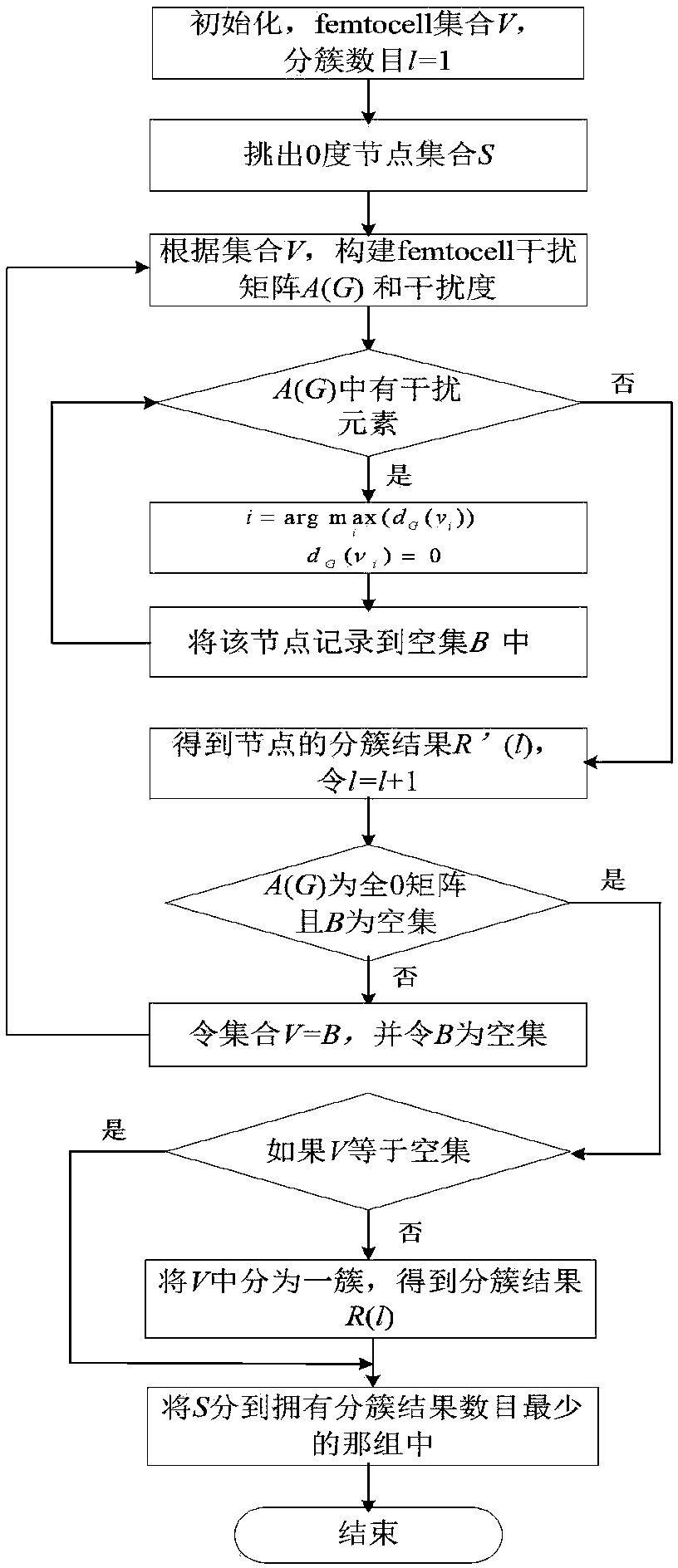 Interference Coordination Method for LTE Heterogeneous Networks Based on Active Antenna 3D Beam Model