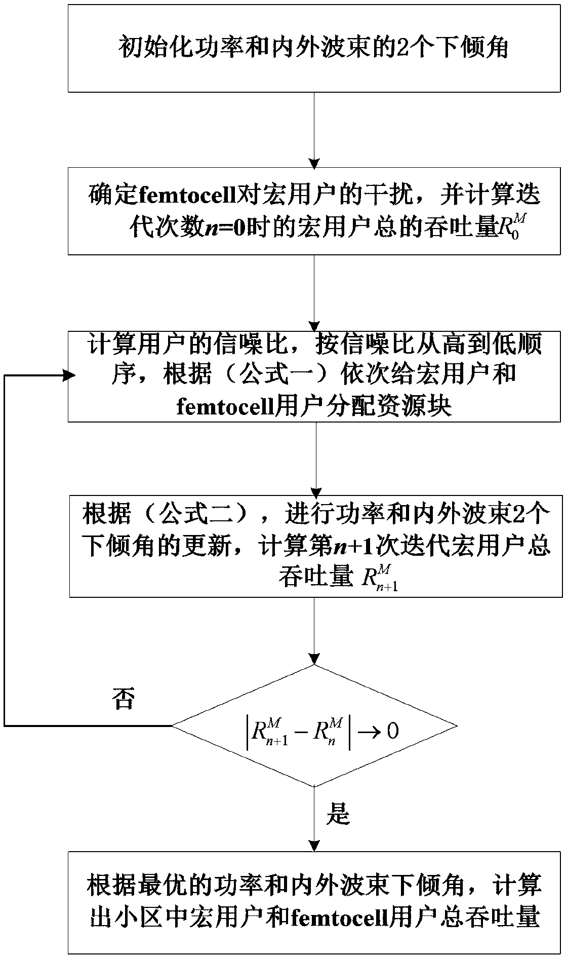 Interference Coordination Method for LTE Heterogeneous Networks Based on Active Antenna 3D Beam Model