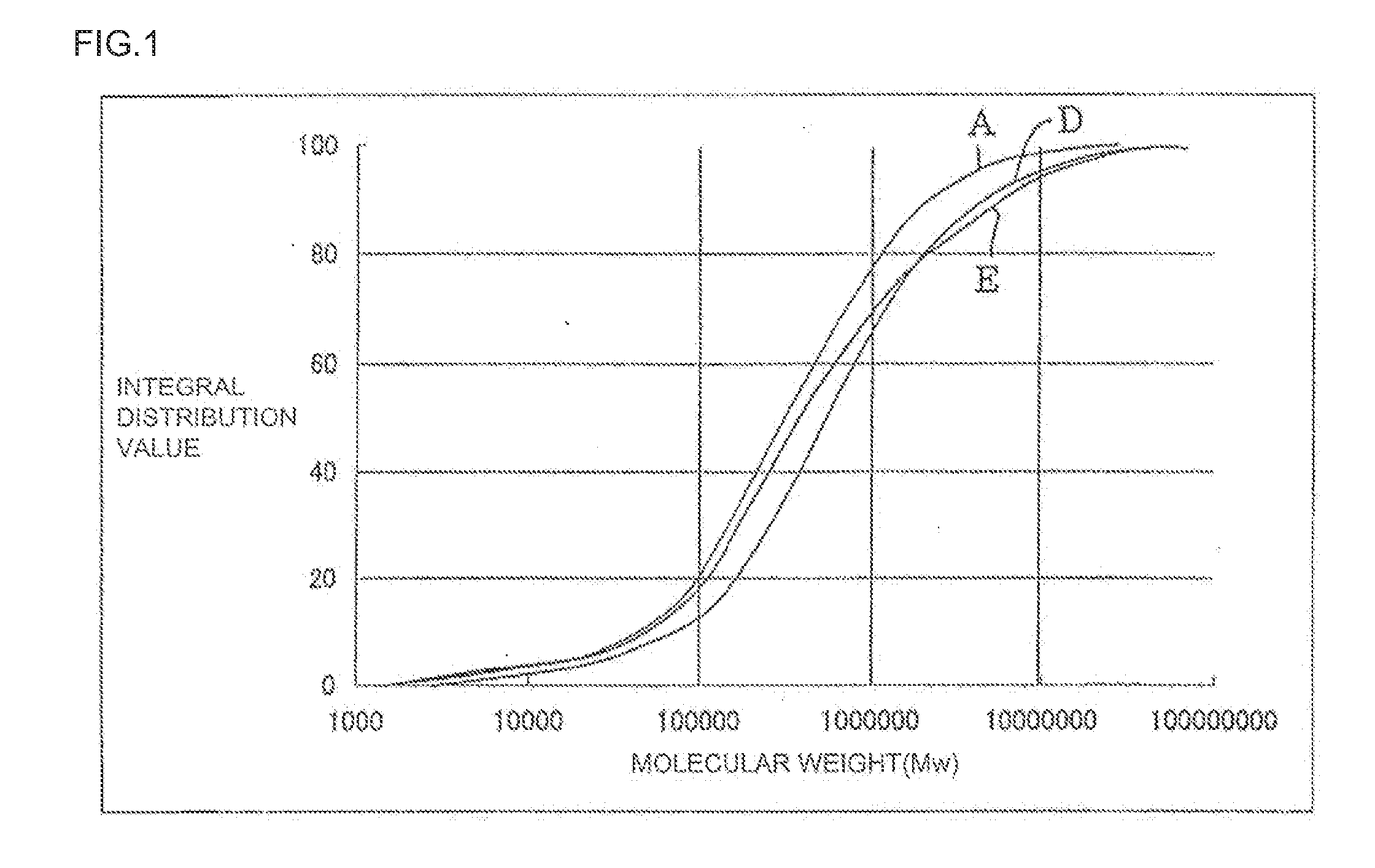 Method of producing honeycomb structure