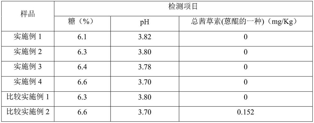 Preparation method of morinda citrifolia enzyme juice and morinda citrifolia enzyme juice