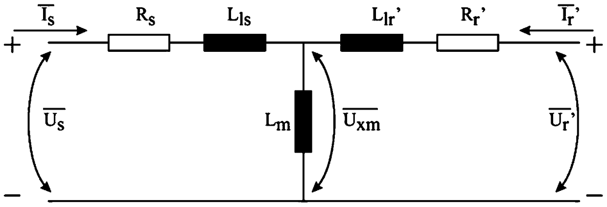 Method and device for determining the leakage inductance of a doubly-fed induction generator