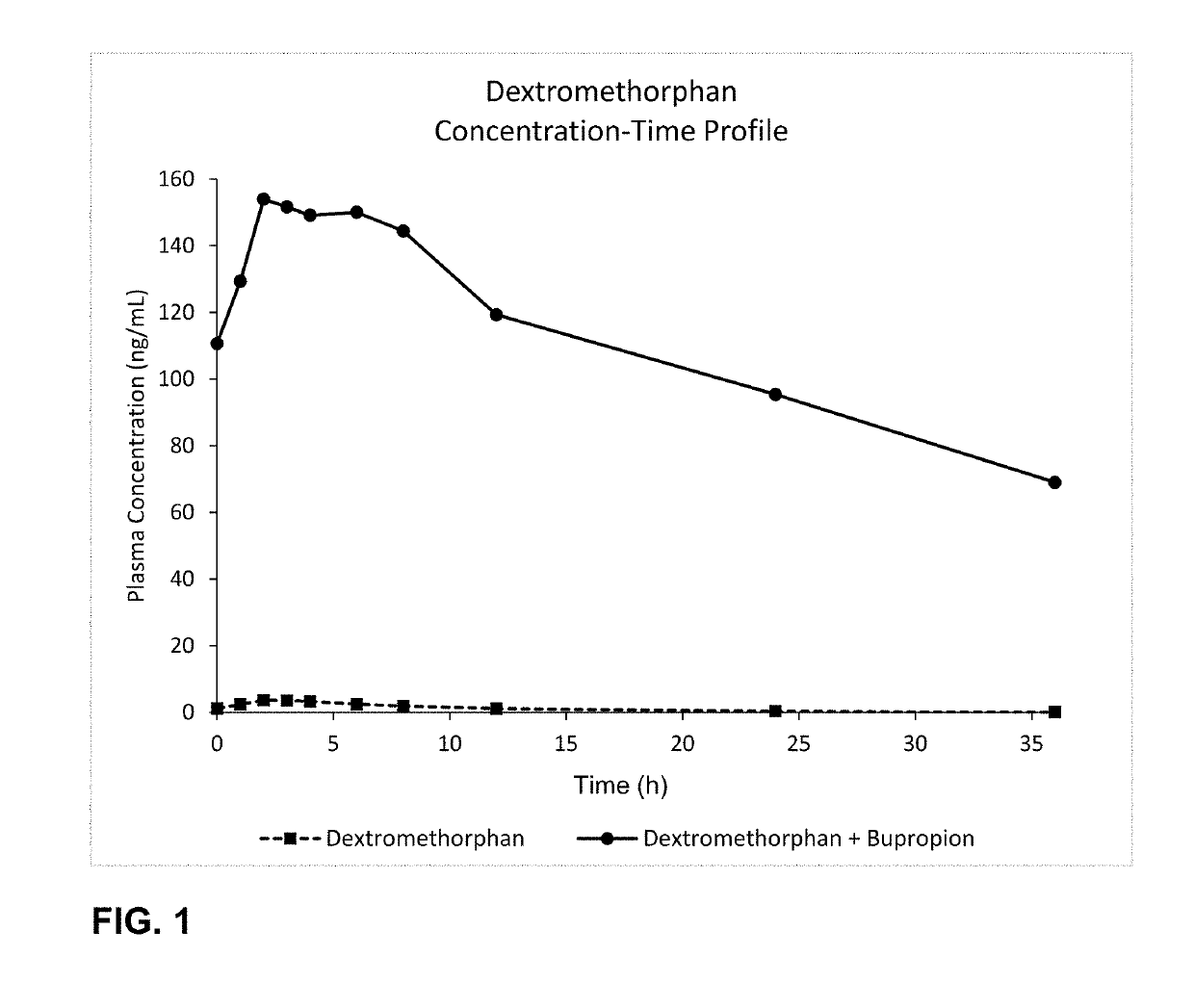 Bupropion and dextromethorphan for treating nicotine addiction
