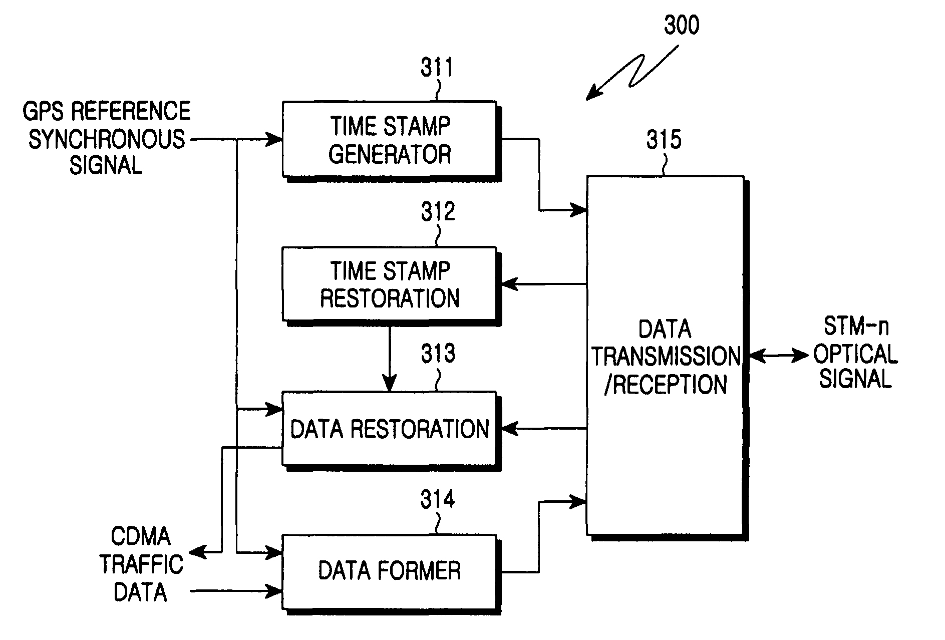 Apparatus for controlling data transmission/reception between main system and remote system of BTS in mobile communication system