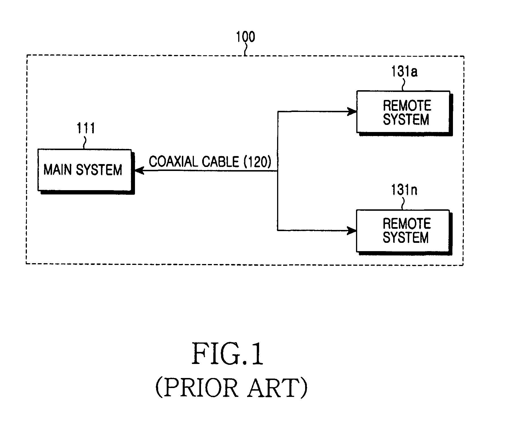 Apparatus for controlling data transmission/reception between main system and remote system of BTS in mobile communication system