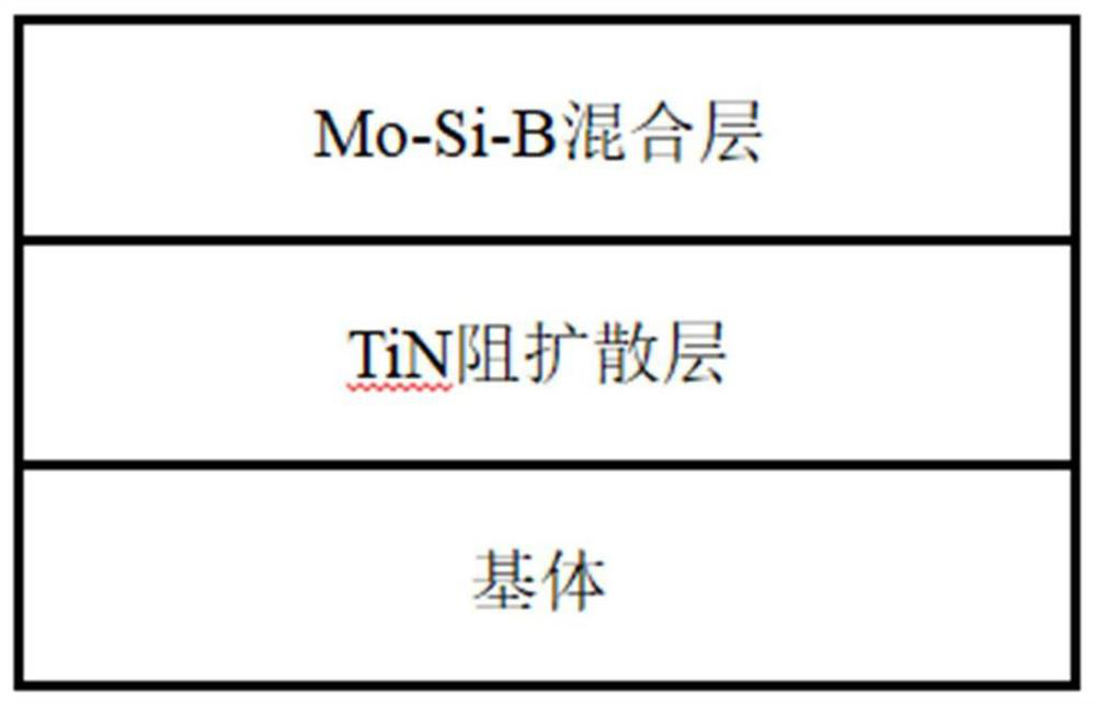 Mo-Si-B/TiN composite coating and preparation method thereof