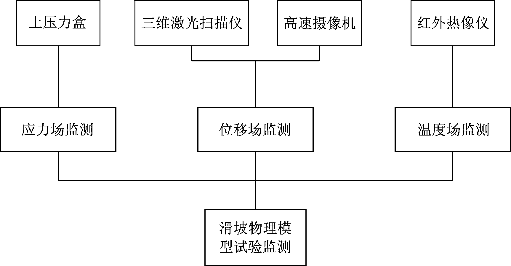 Multi-field information monitoring method for physical model of landslide evolution process