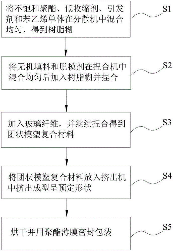 Air-conditioning air deflector, clustered molding composite material for manufacturing same and preparation method