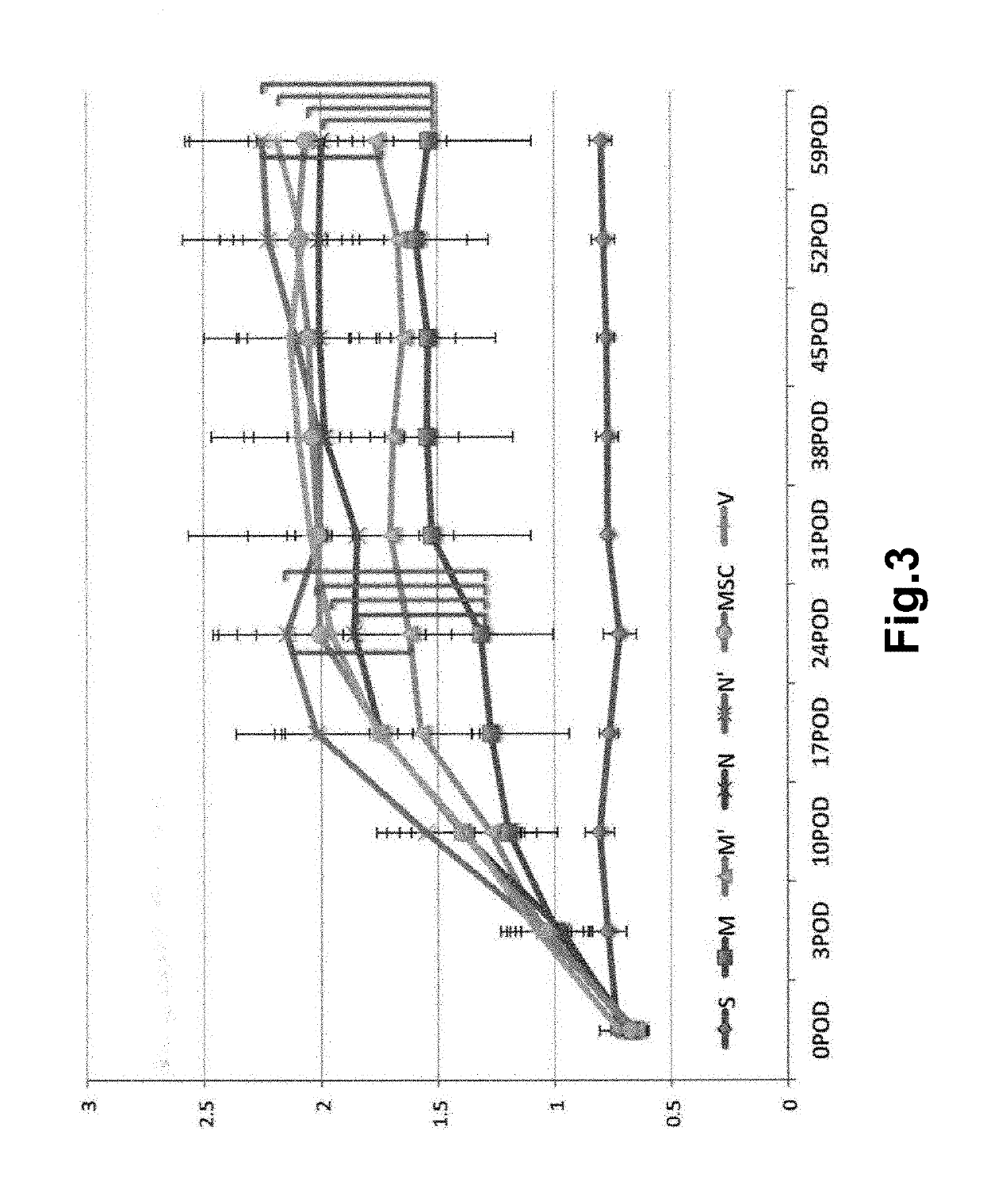 Prophylactic or therapeutic agent for vascular disorder