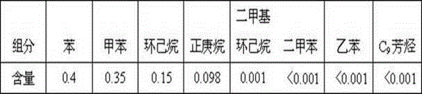 Method for separating benzene and toluene from hydrocarbon mixture