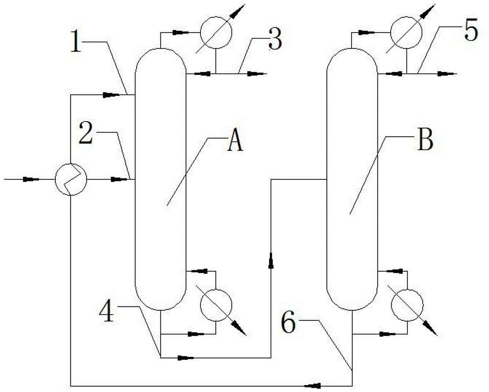 Method for separating benzene and toluene from hydrocarbon mixture