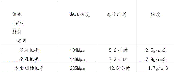 Device for oral implantation positioner for drilling hole and method of manufacturing handle of device