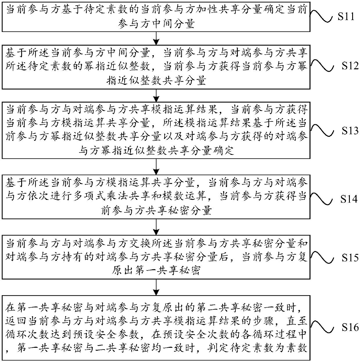 Security protocol method, computer device and storage medium