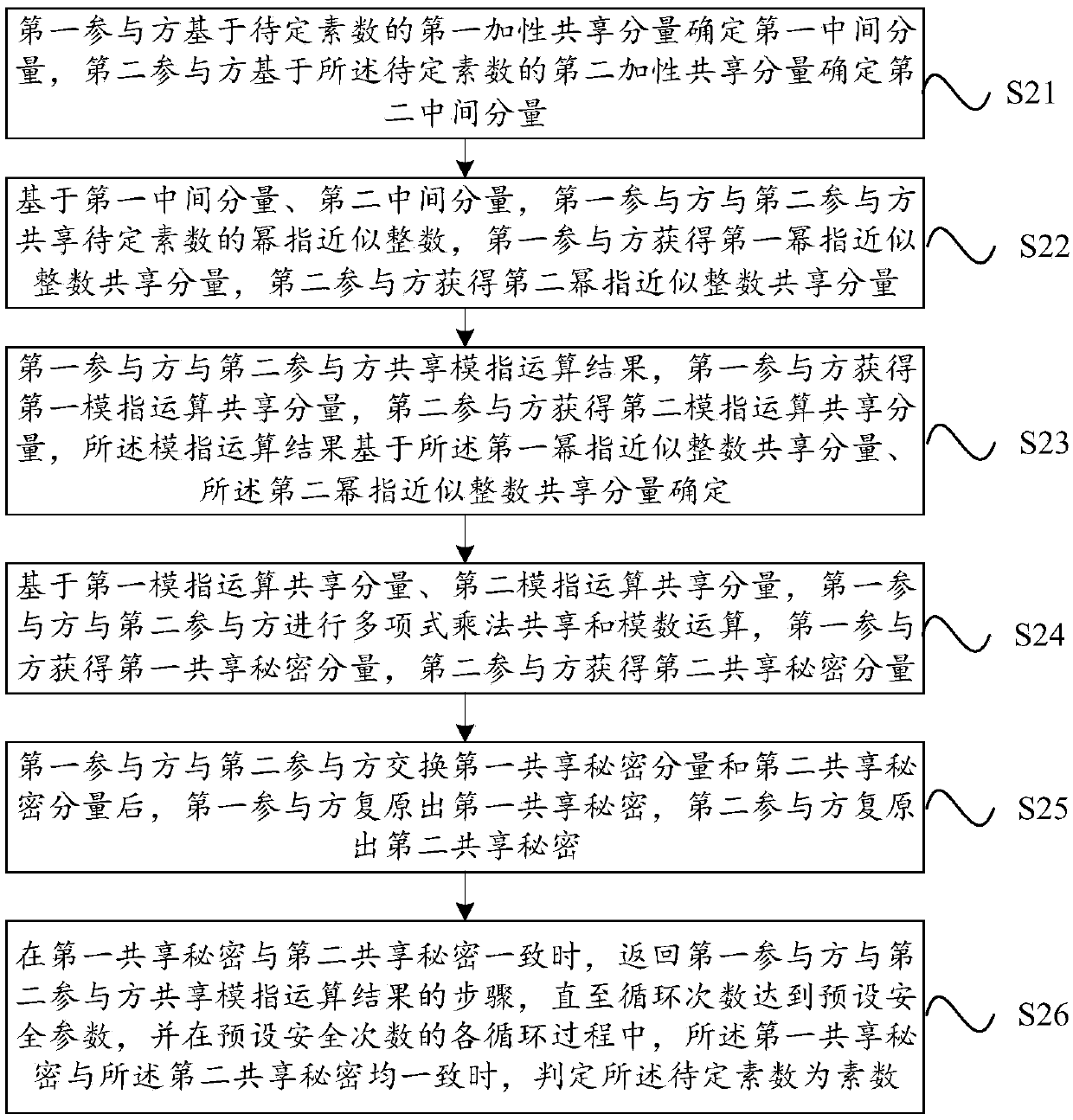 Security protocol method, computer device and storage medium