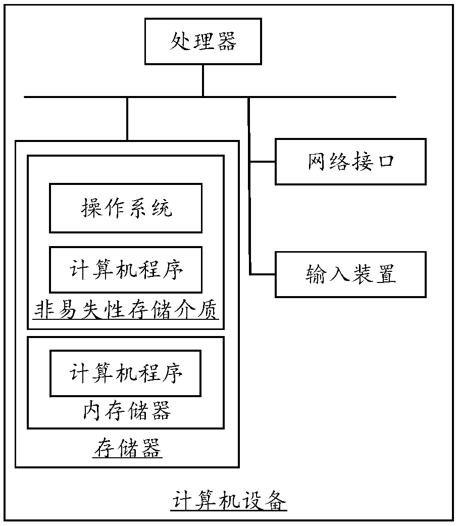 Security protocol method, computer device and storage medium