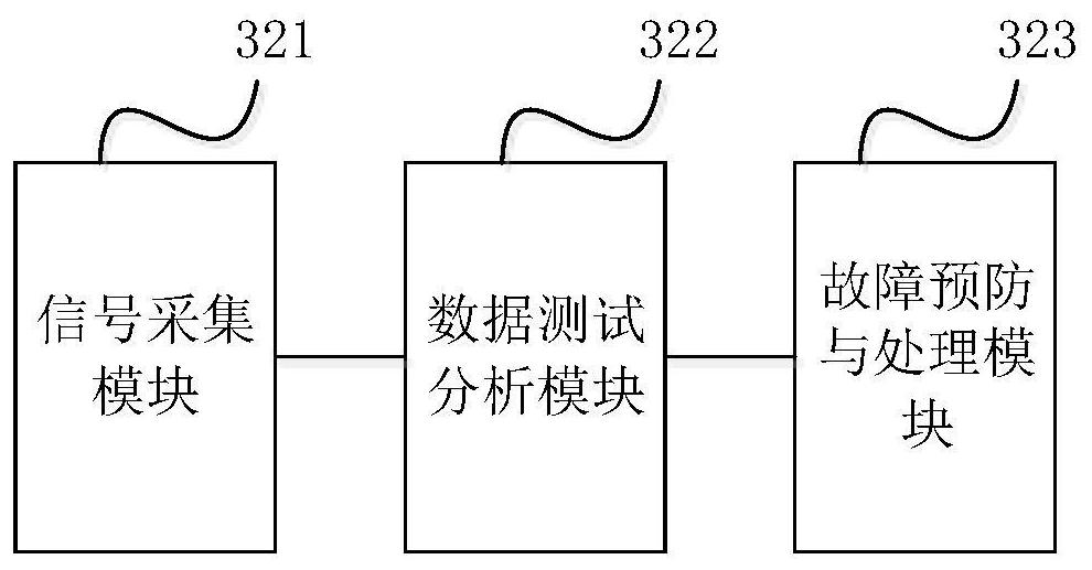 Auxiliary equipment for steam turbines, steam turbines