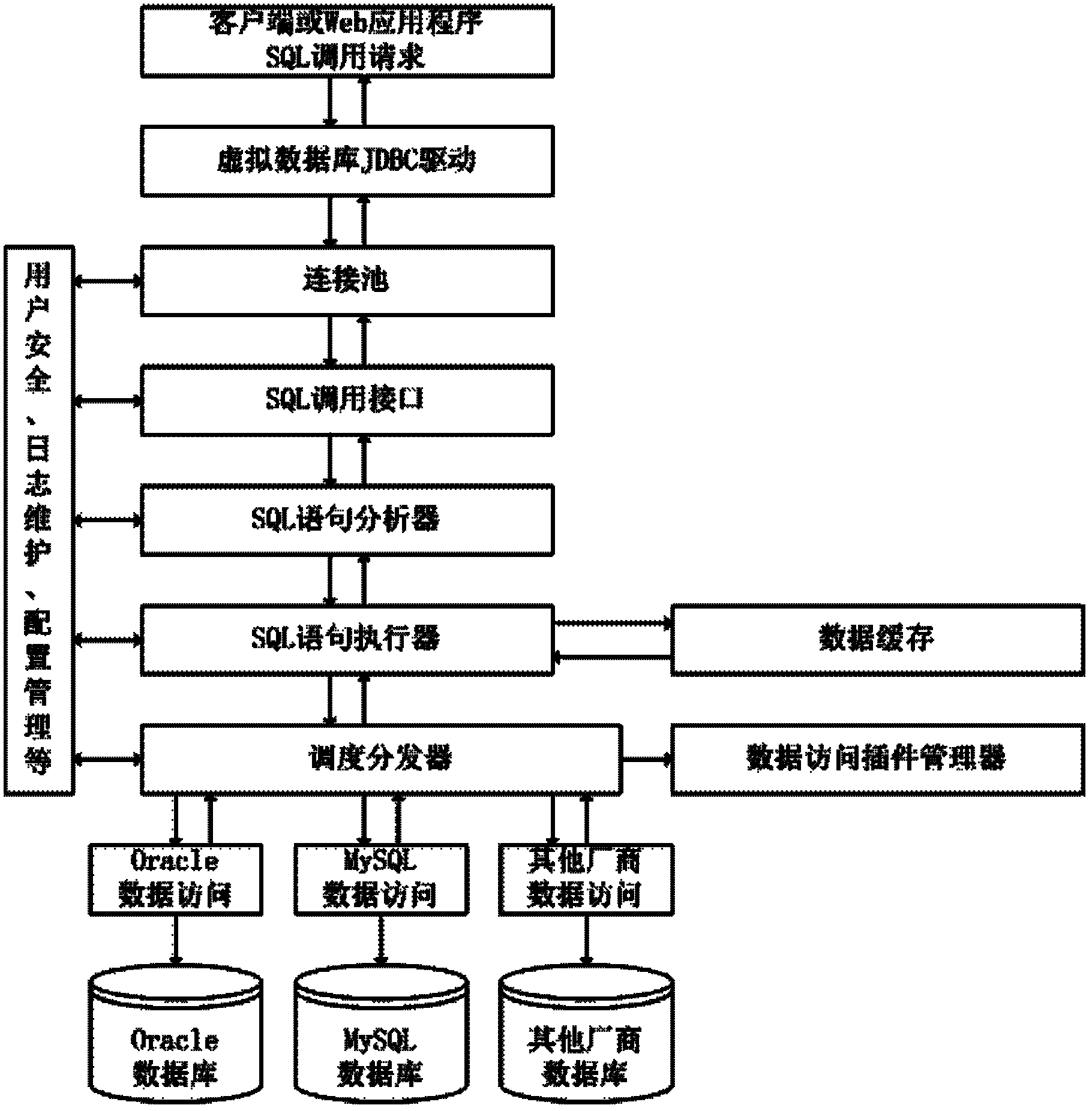 Java data base connectivity (JDBC)-based data distributed processing method
