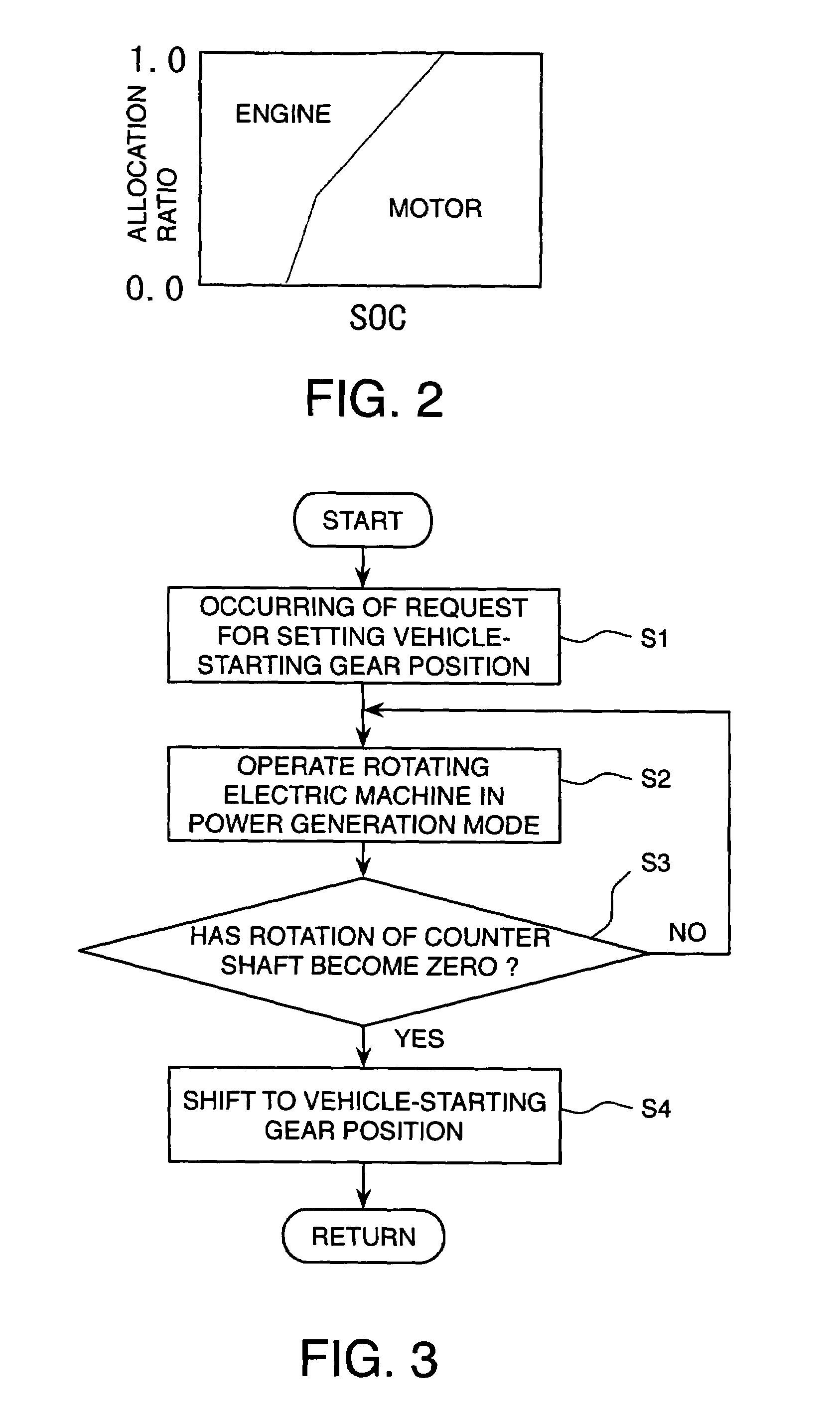 Gear shift control system of hybrid vehicle