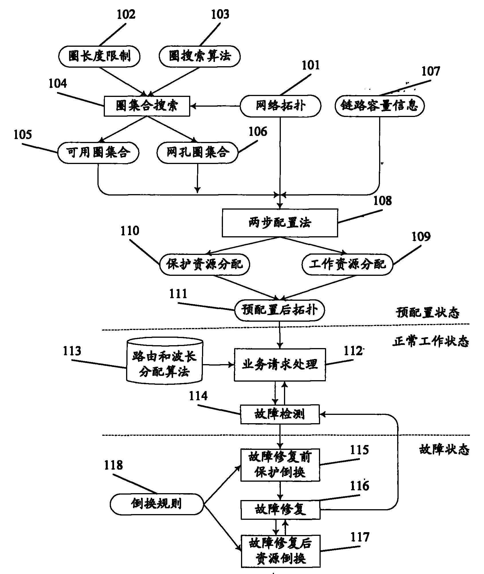 Protection method for WDM optical network loop based on resource and taking regard of protection duration control