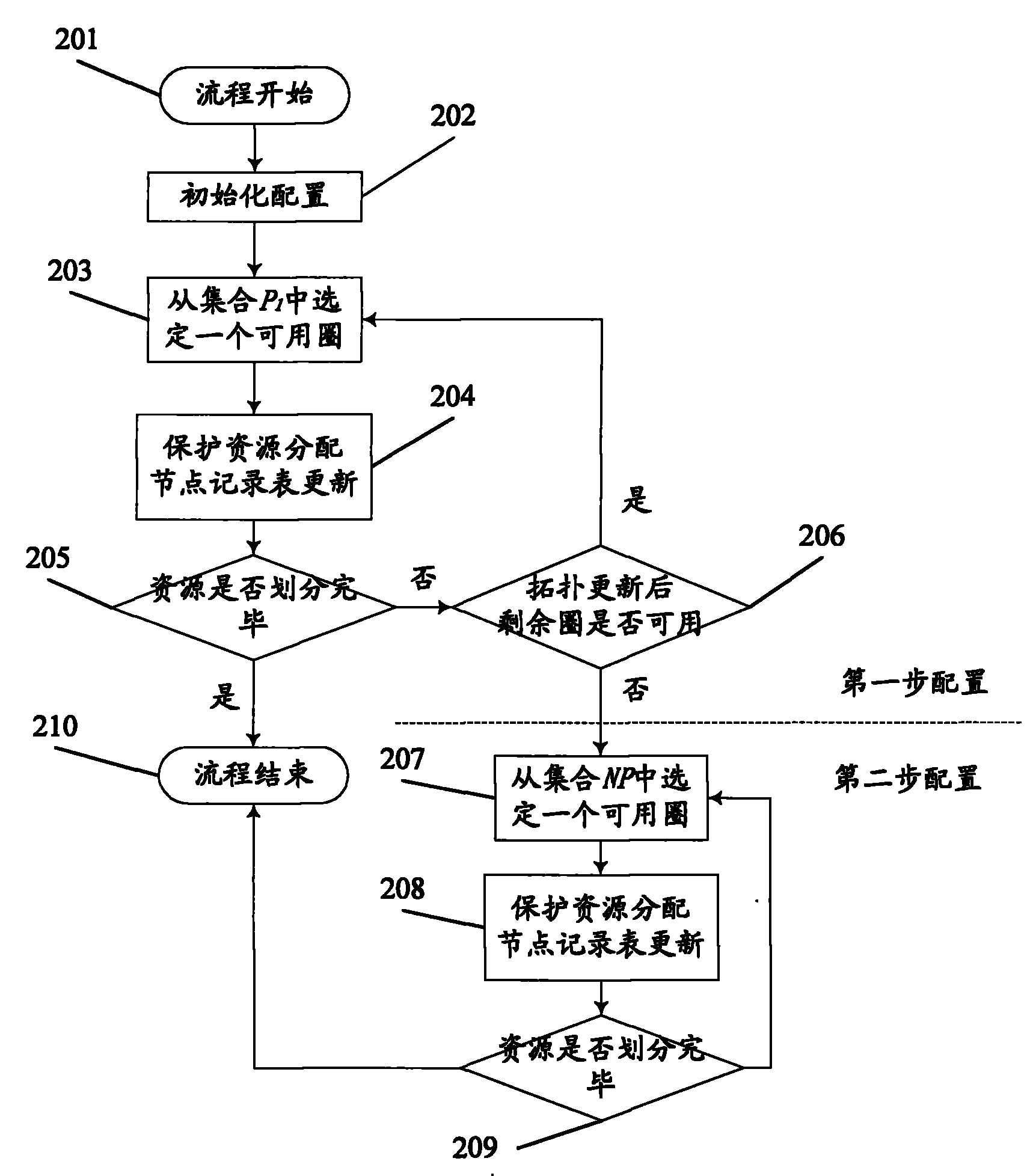 Protection method for WDM optical network loop based on resource and taking regard of protection duration control