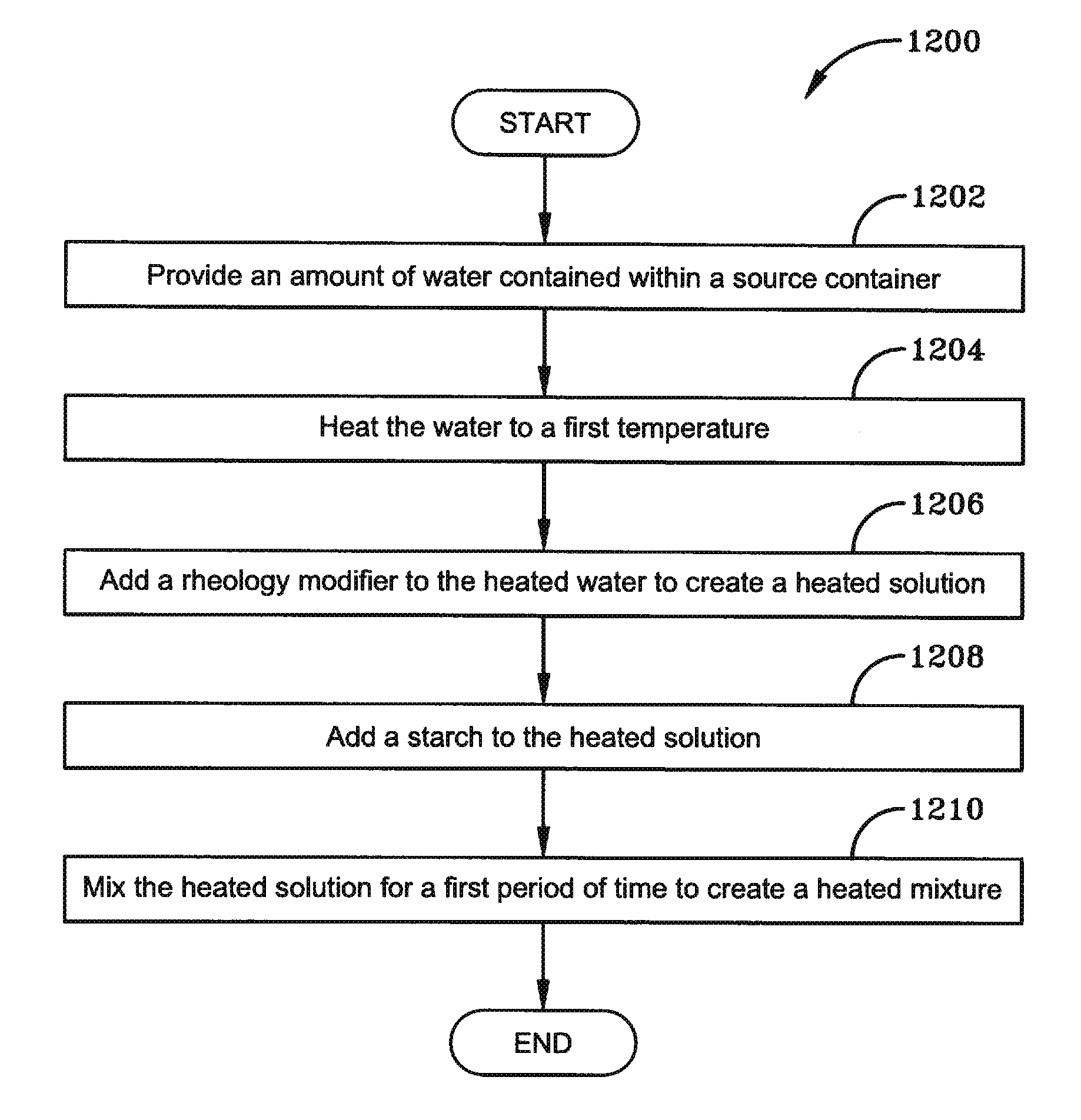 Method for manufacturing an adhesive compound for use in the production of corrugated paperboard