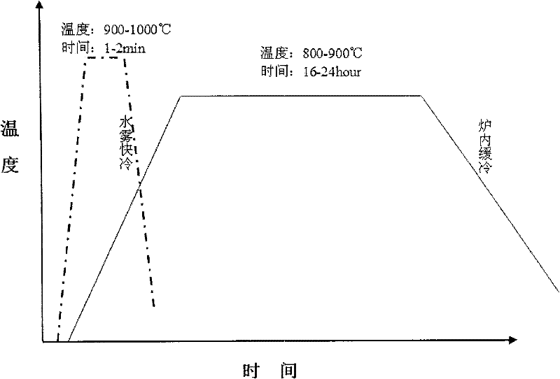 High-strength and high-hardness medium-chromium ferritic stainless steel and manufacturing method thereof