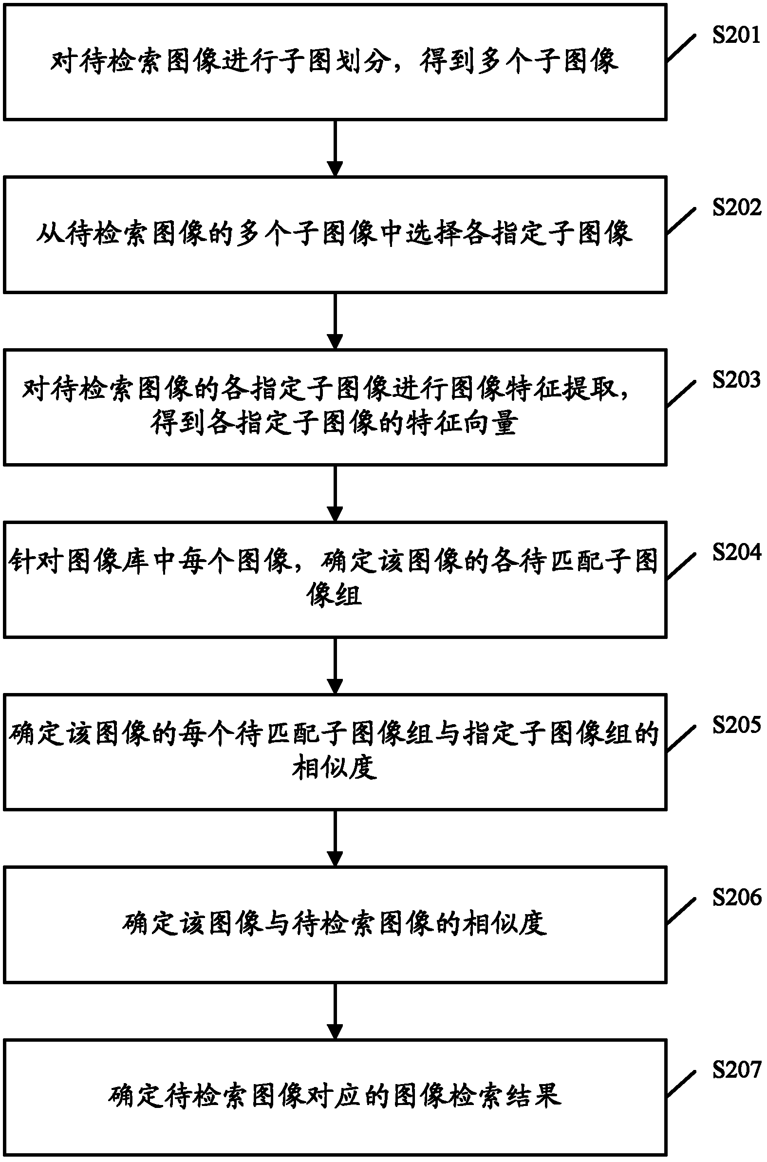 Image retrieving method and device
