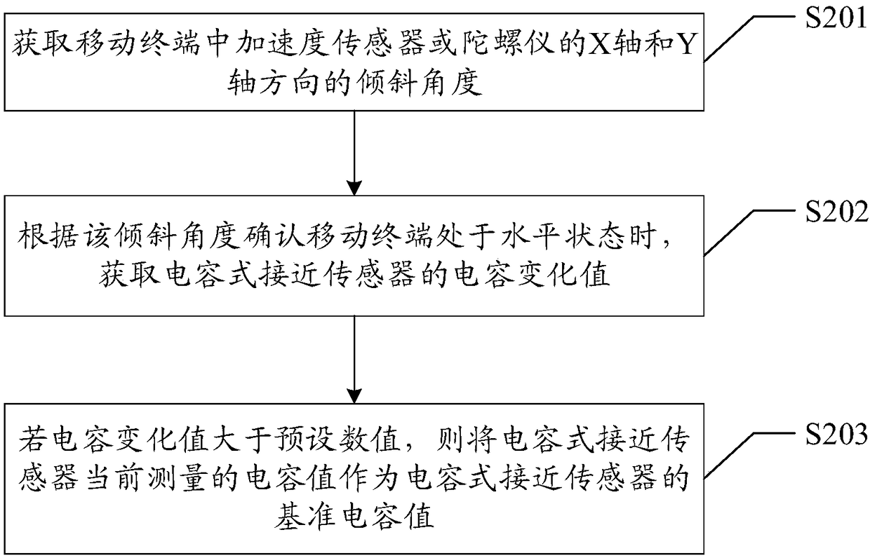 Sensor calibration method, electronic device and computer readable storage medium