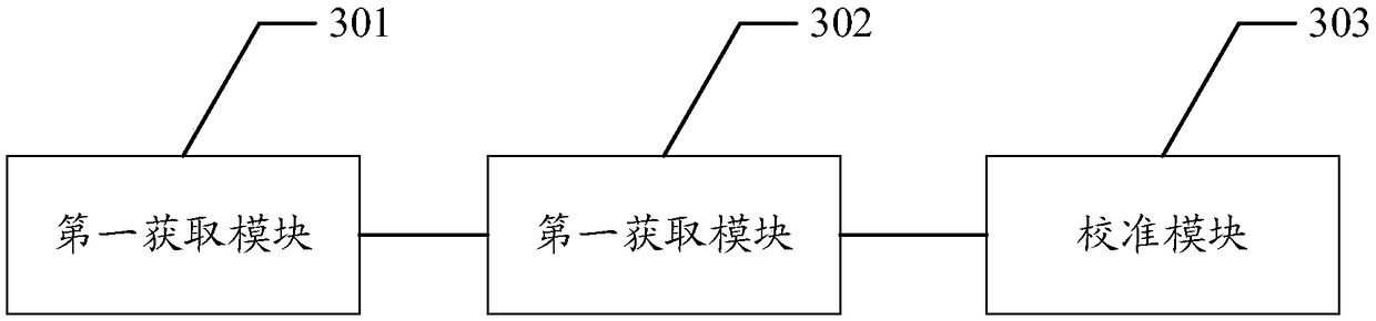 Sensor calibration method, electronic device and computer readable storage medium