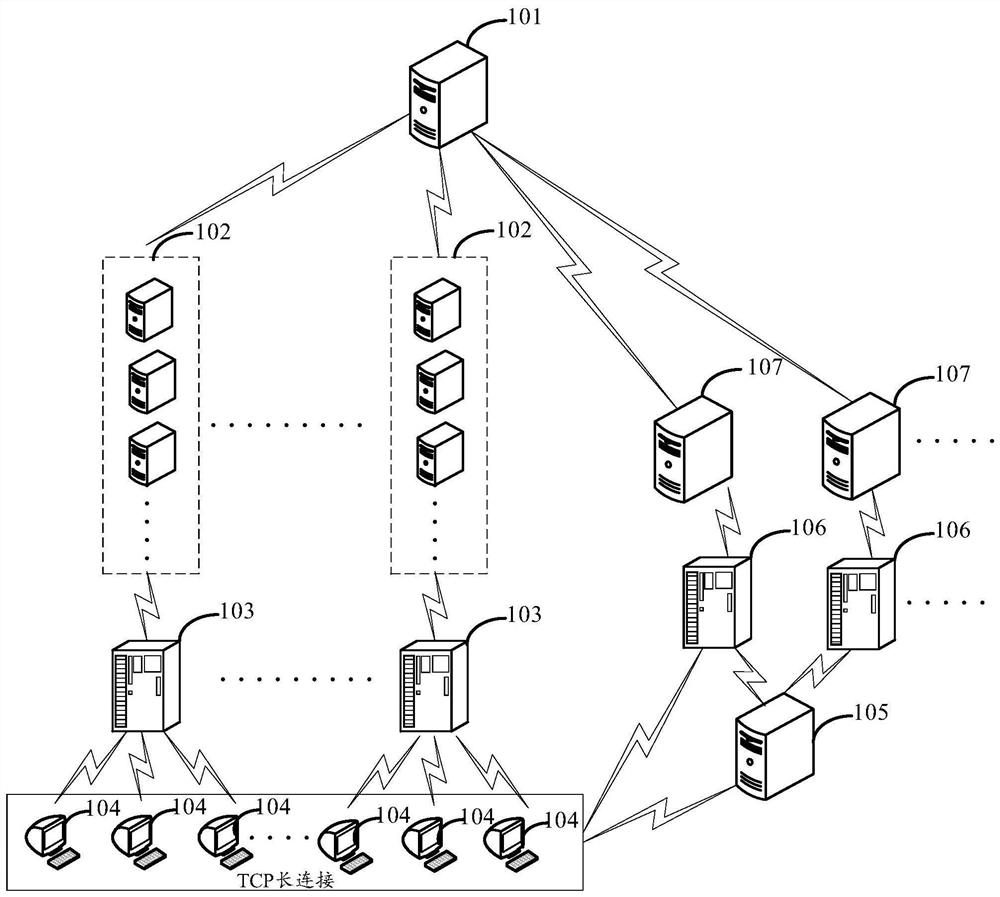 Troubleshooting method and device, electronic equipment