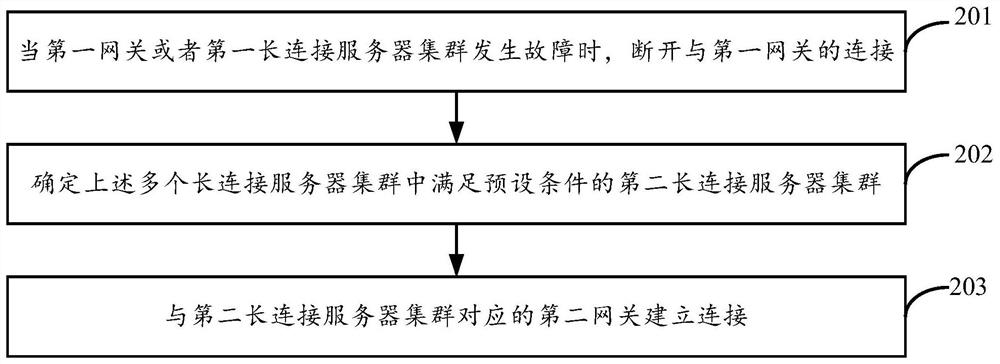 Troubleshooting method and device, electronic equipment