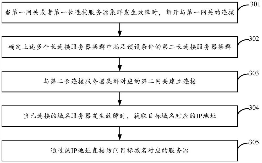 Troubleshooting method and device, electronic equipment