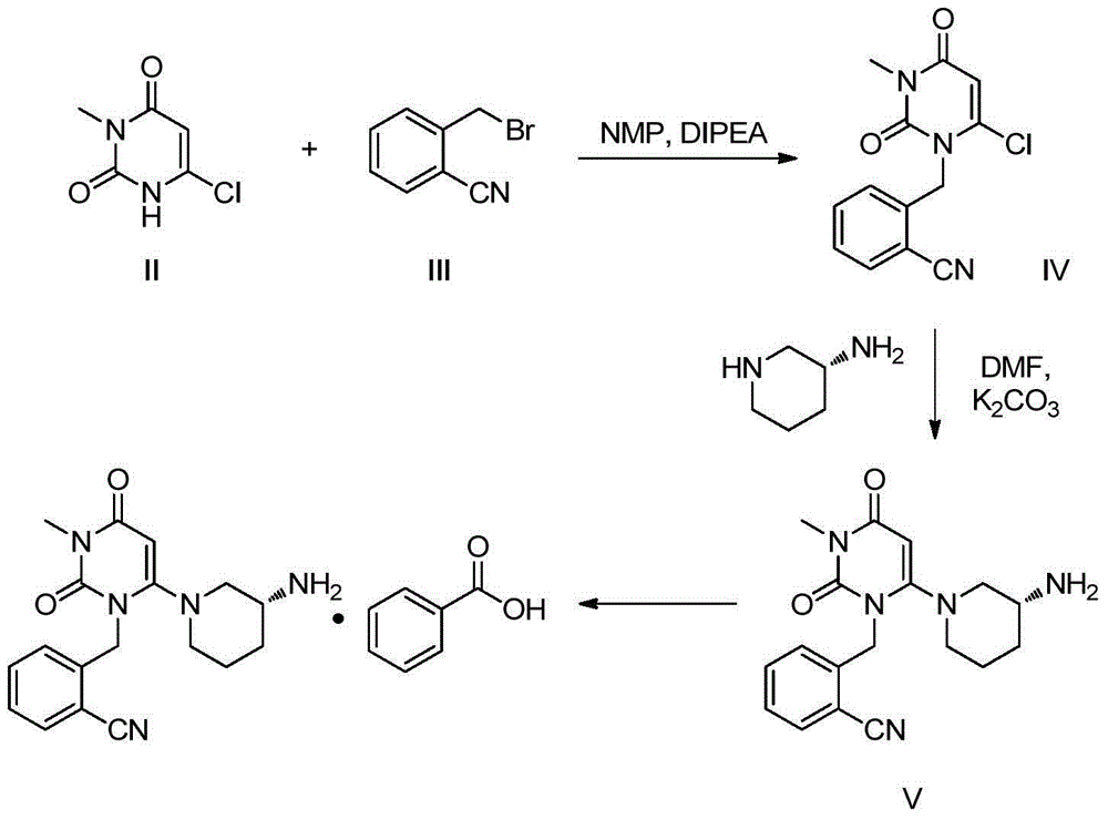 Method for preparing DPP-IV inhibitor
