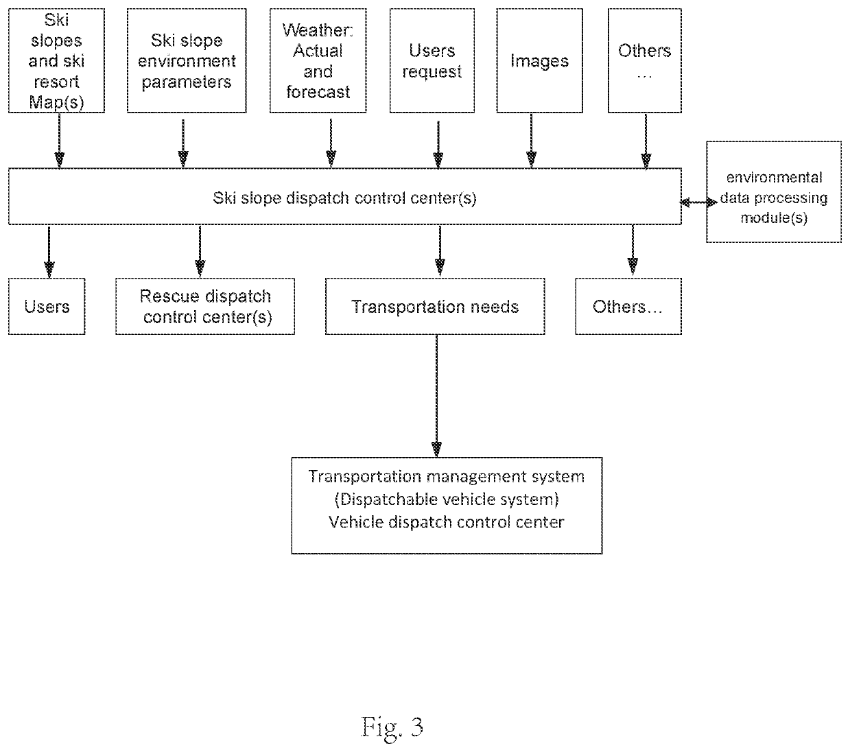 One kind of man-made ski resort operation and management system and management method