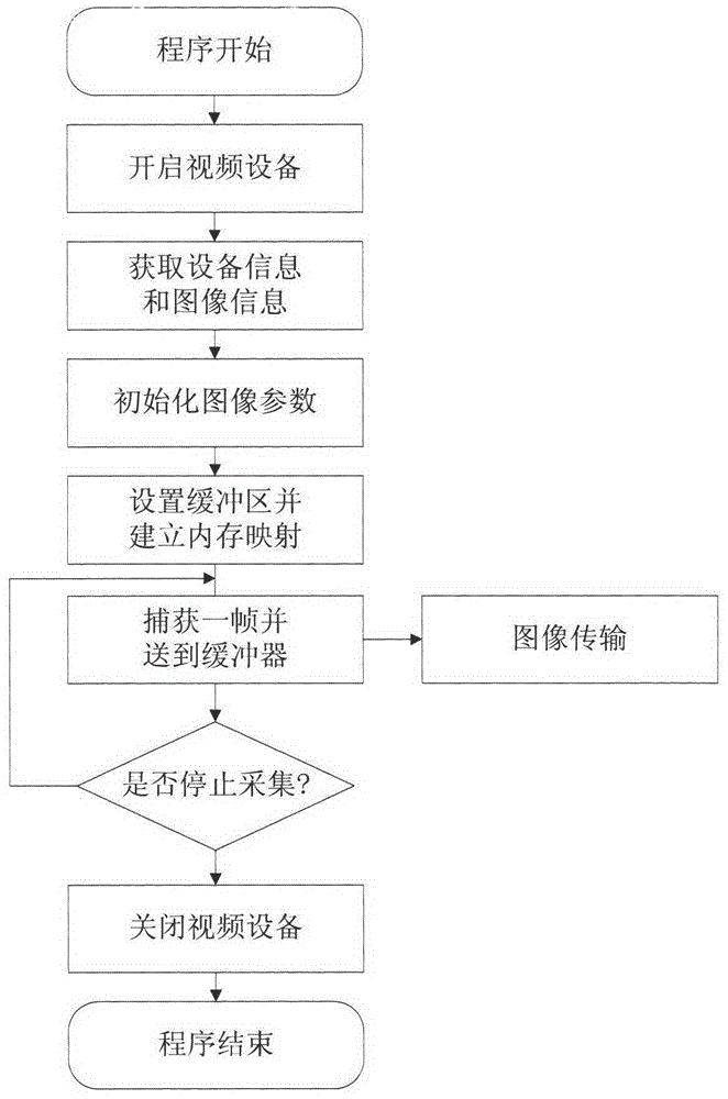 Field grading detection method and system for postharvest apples based on embedded technology