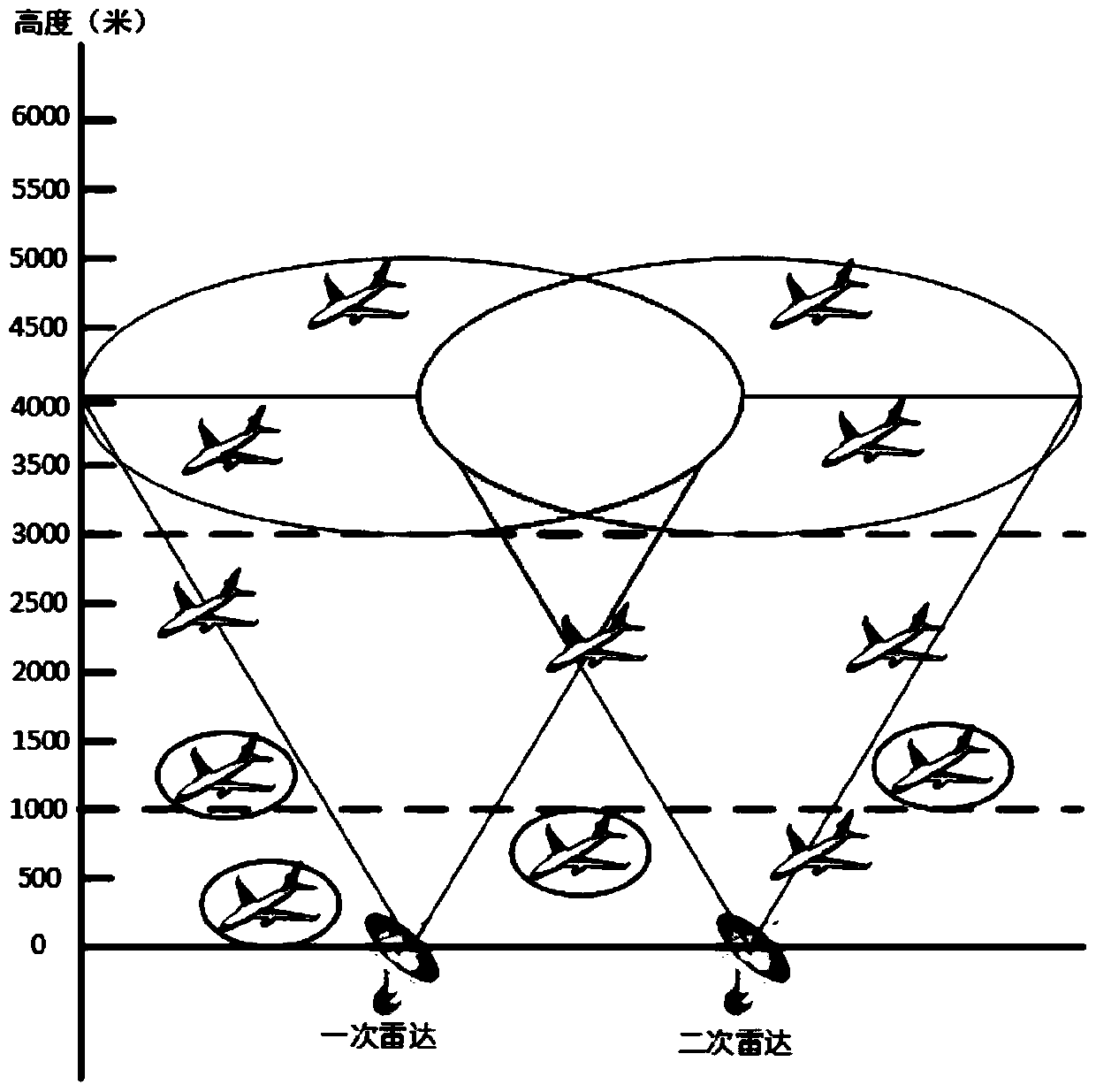 A General Aviation Airborne Surveillance System