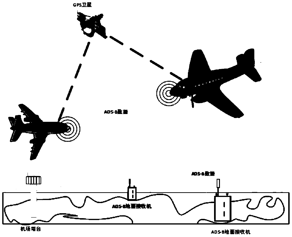 A General Aviation Airborne Surveillance System