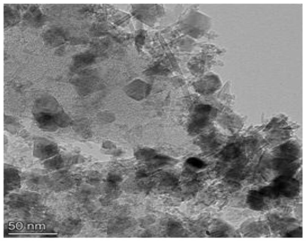 Treatment method of BPA-containing sewage and ball-milling modified magnetic biochar composite material