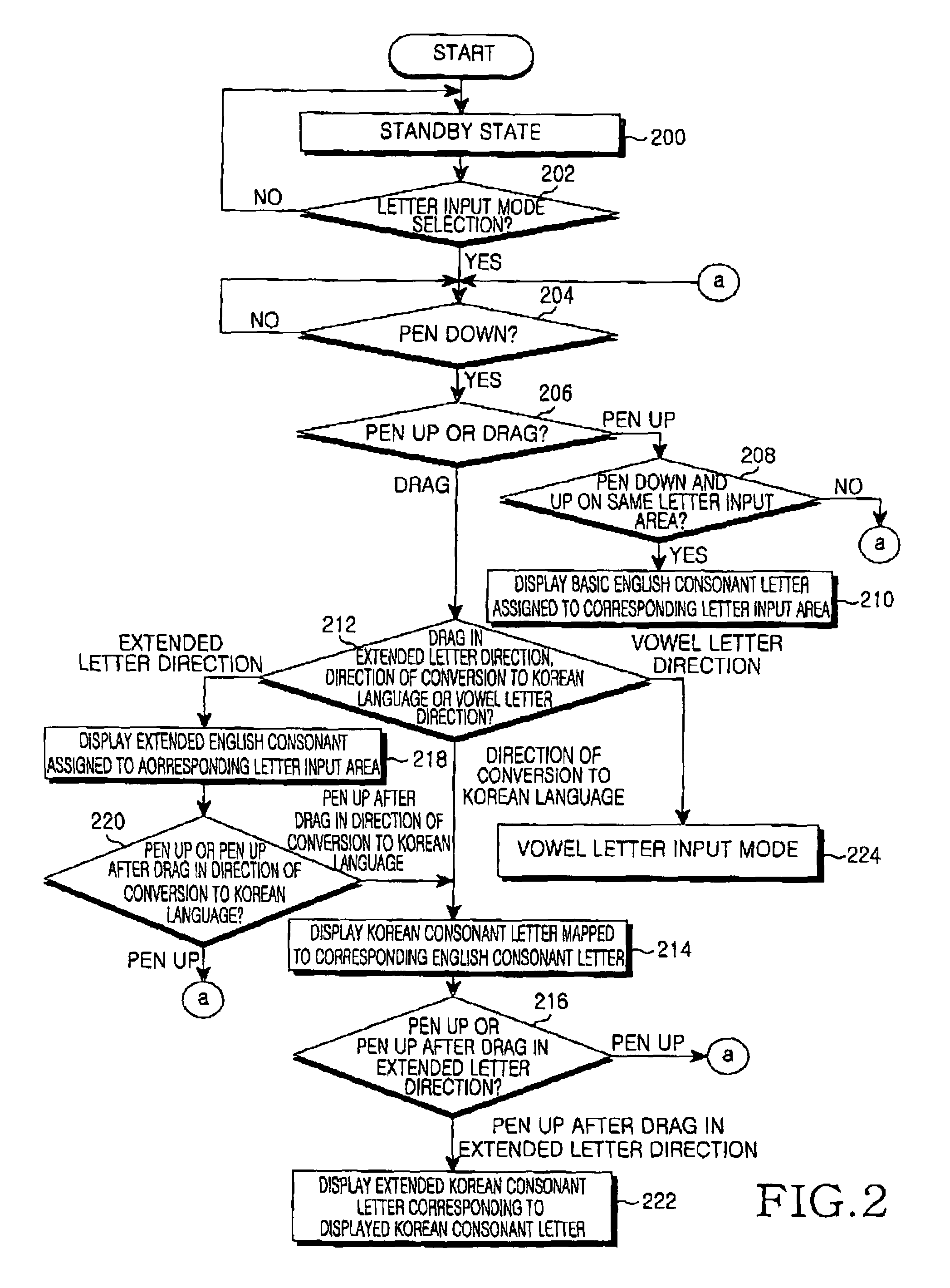Apparatus and method for letter recognition