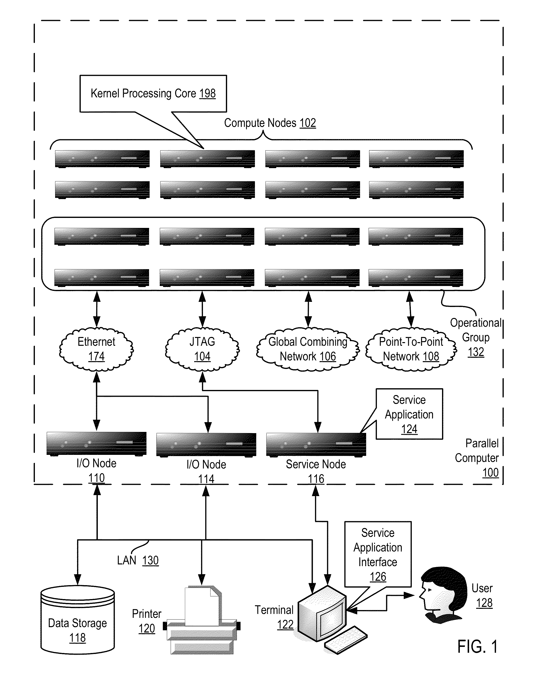 Utilizing a kernel administration hardware thread of a multi-threaded, multi-core compute node of a parallel computer