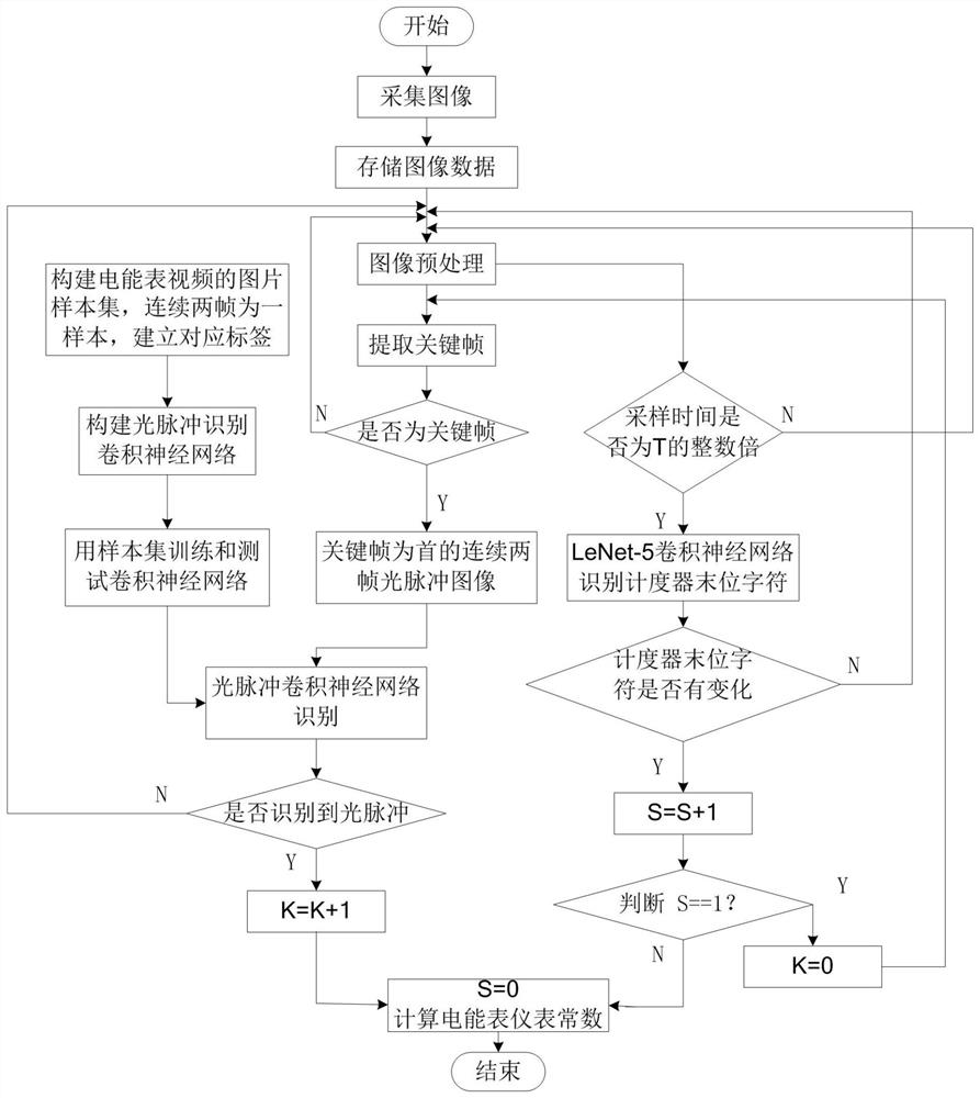 Electric energy meter constant detection method and device, and storage medium